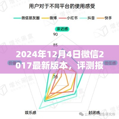 微信2024年最新版评测报告，用户体验与竞品分析深度对比解读