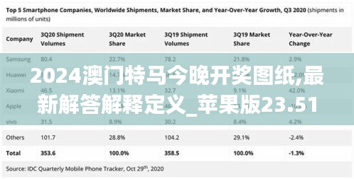 2024澳门特马今晚开奖图纸,最新解答解释定义_苹果版23.519-4