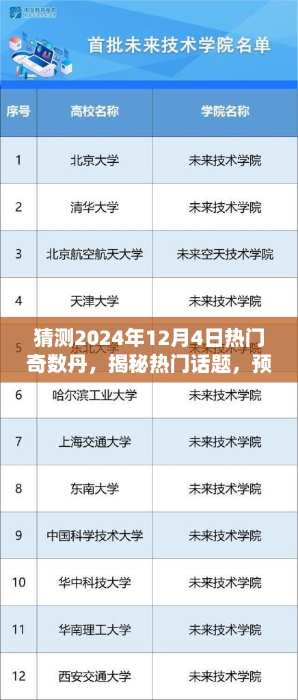 风驰电掣 第4页