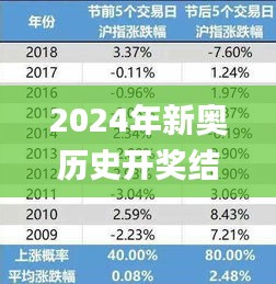 2024年新奥历史开奖结果,数据驱动分析决策_苹果9.958