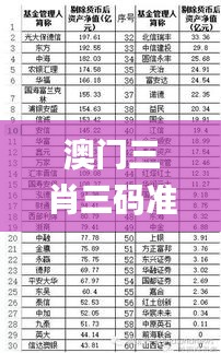 策名就列 第3页