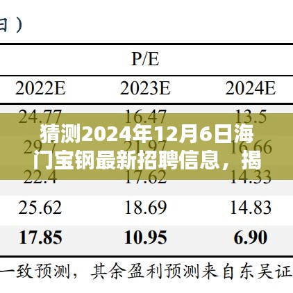 揭秘海门宝钢未来招聘动向，探寻特色小店背后的机遇与未来之星招聘日预告（独家猜测）