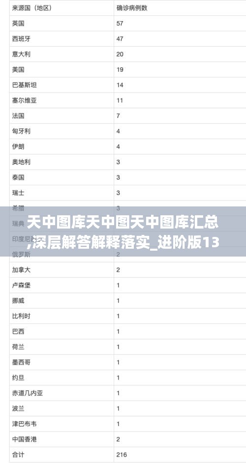 物离乡贵 第3页