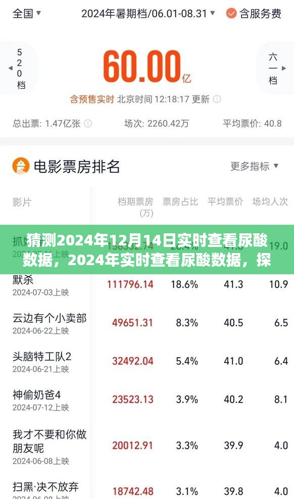 未来医疗科技预见之旅，实时查看尿酸数据，探寻医疗科技新高度（2024年实时尿酸监测展望）