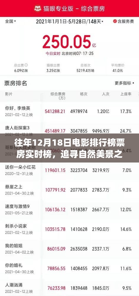 伤弓之鸟 第3页