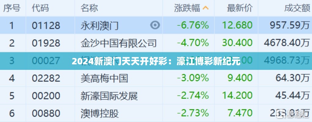 择善而从 第3页
