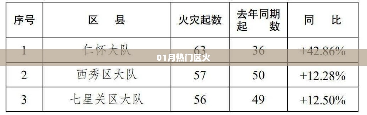 一月热门区域火热来袭！，字数在规定的范围内，突出了时间热点和区域的火热程度，希望符合您的要求。
