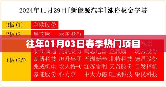 草创未就 第2页