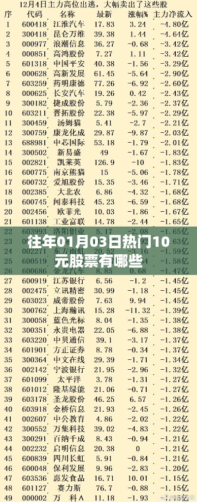 束手就缚 第2页