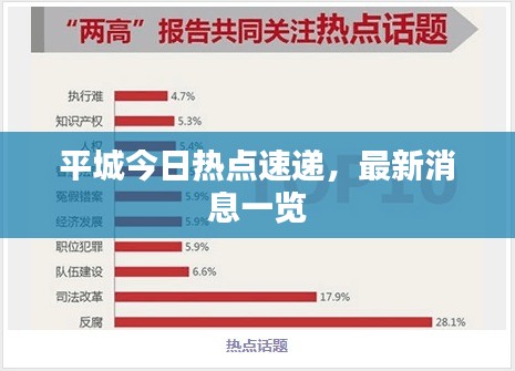 平城今日热点速递，最新消息一览