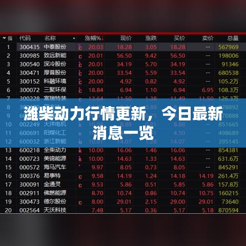 潍柴动力行情更新，今日最新消息一览