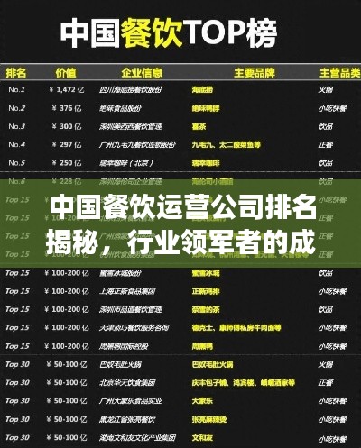 中国餐饮运营公司排名揭秘，行业领军者的成功奥秘探索